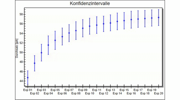 Experiment Manager