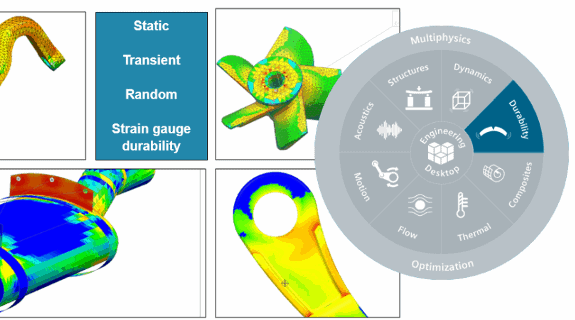 Simulation CAE FEA Dienstleistungen
