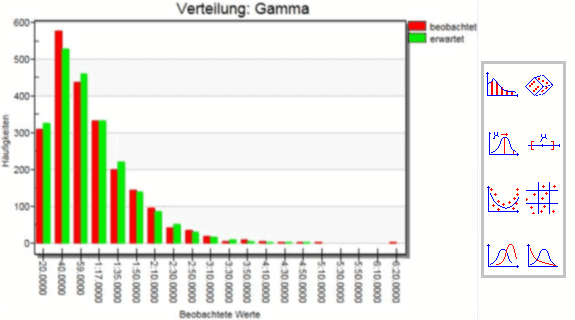 Statistische Werkzeuge