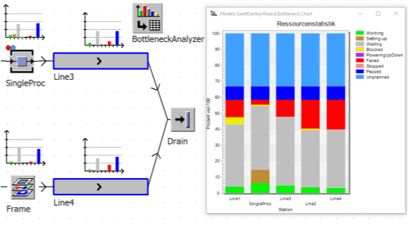 Bottleneck Analyzer