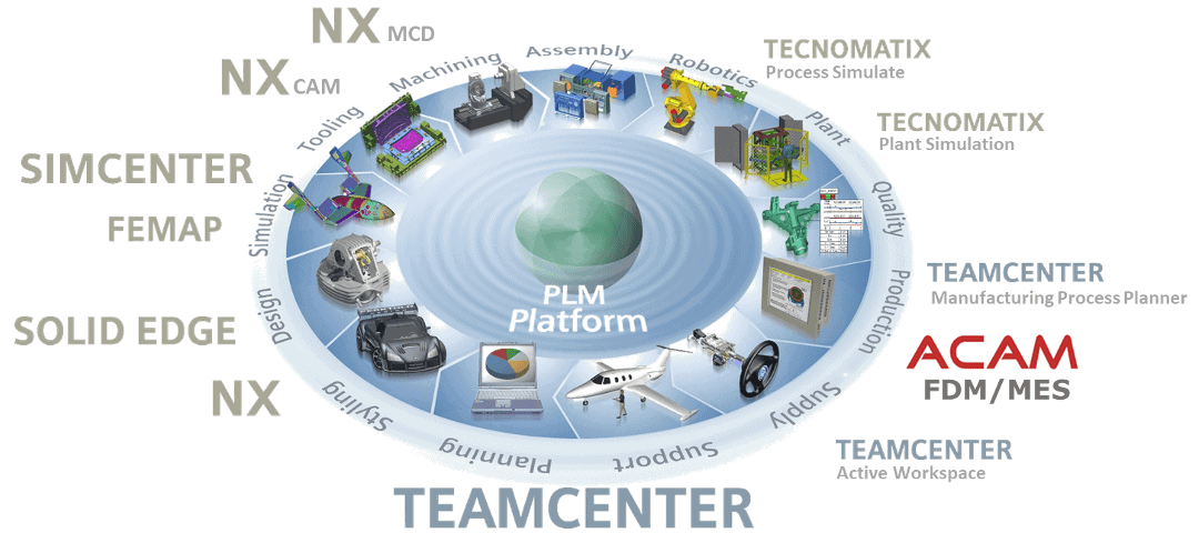 Traceparts Siemens Plm Software